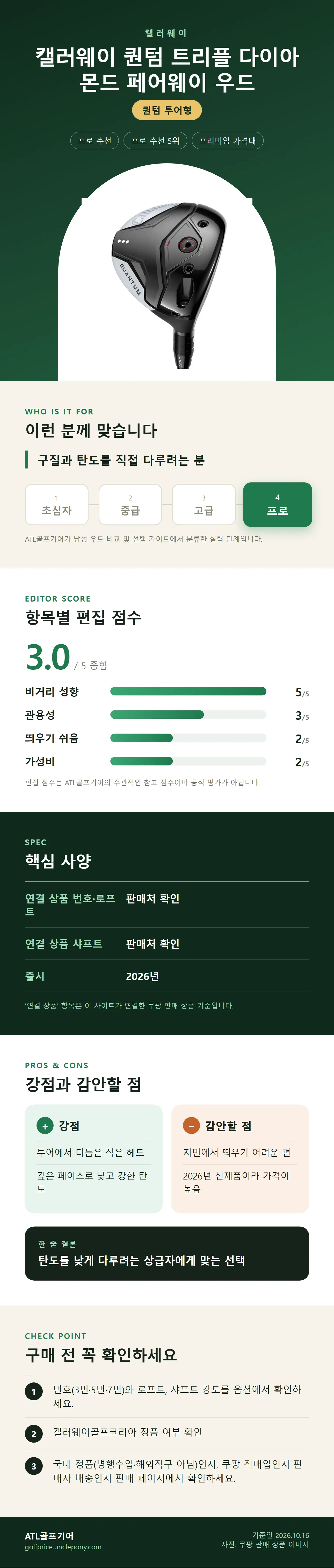 캘러웨이 퀀텀 트리플 다이아몬드 페어웨이 우드 상세 정보: 추천 대상, 항목별 편집 점수, 핵심 사양, 강점과 감안할 점, 구매 전 확인