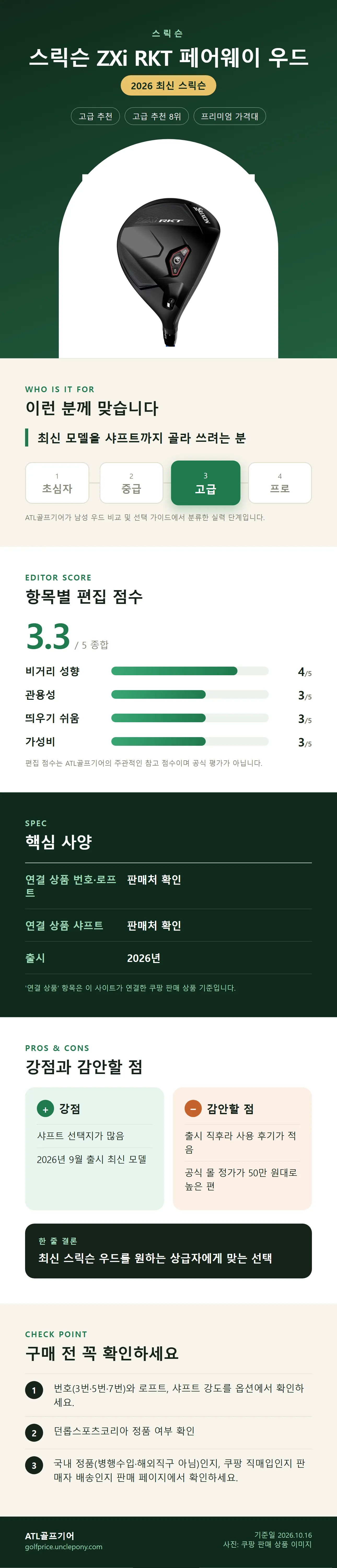 스릭슨 ZXi RKT 페어웨이 우드 상세 정보: 추천 대상, 항목별 편집 점수, 핵심 사양, 강점과 감안할 점, 구매 전 확인