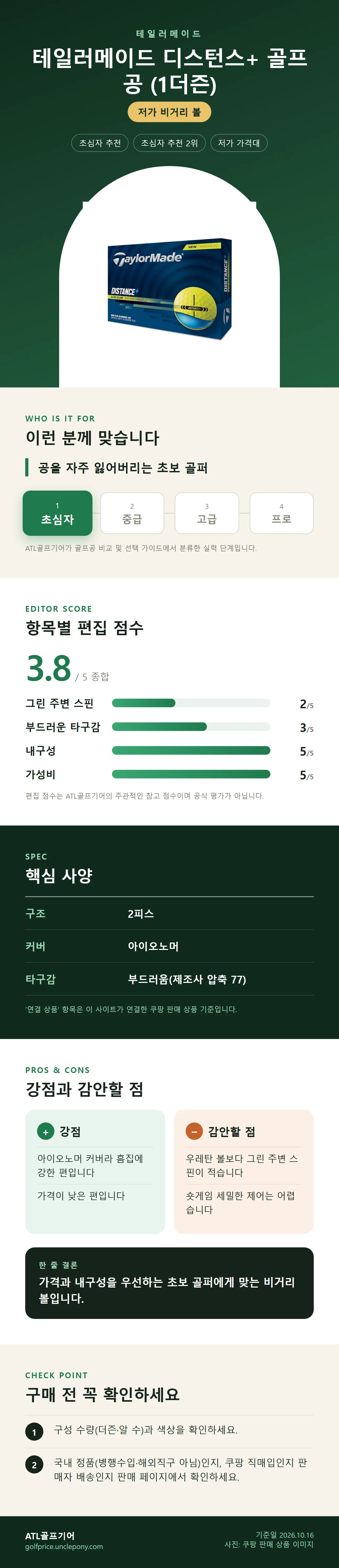 테일러메이드 디스턴스+ 골프공 (1더즌) 상세 정보: 추천 대상, 항목별 편집 점수, 핵심 사양, 강점과 감안할 점, 구매 전 확인