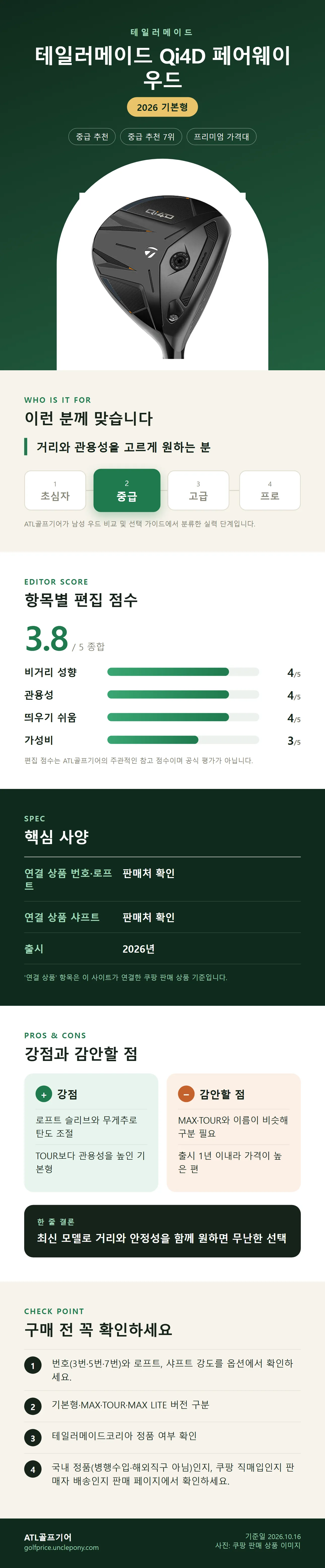 테일러메이드 Qi4D 페어웨이 우드 상세 정보: 추천 대상, 항목별 편집 점수, 핵심 사양, 강점과 감안할 점, 구매 전 확인