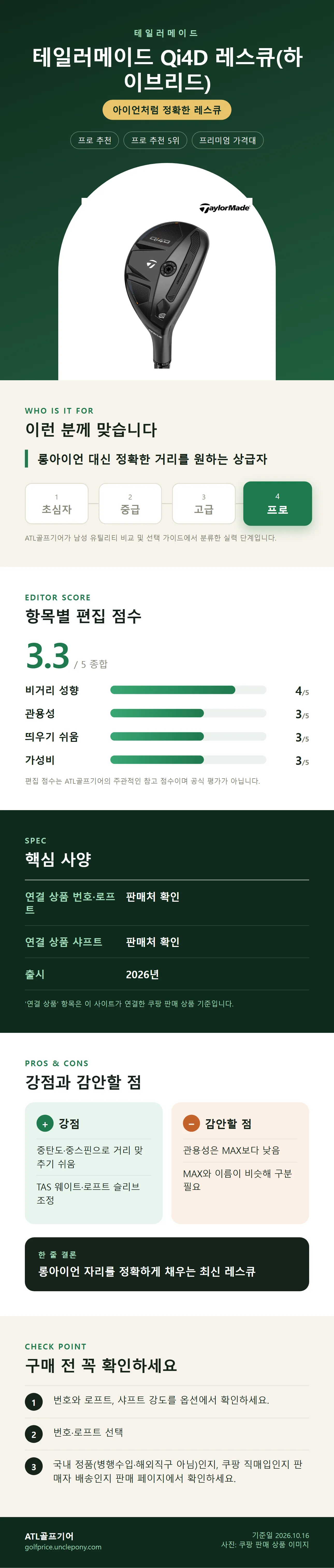 테일러메이드 Qi4D 레스큐(하이브리드) 상세 정보: 추천 대상, 항목별 편집 점수, 핵심 사양, 강점과 감안할 점, 구매 전 확인