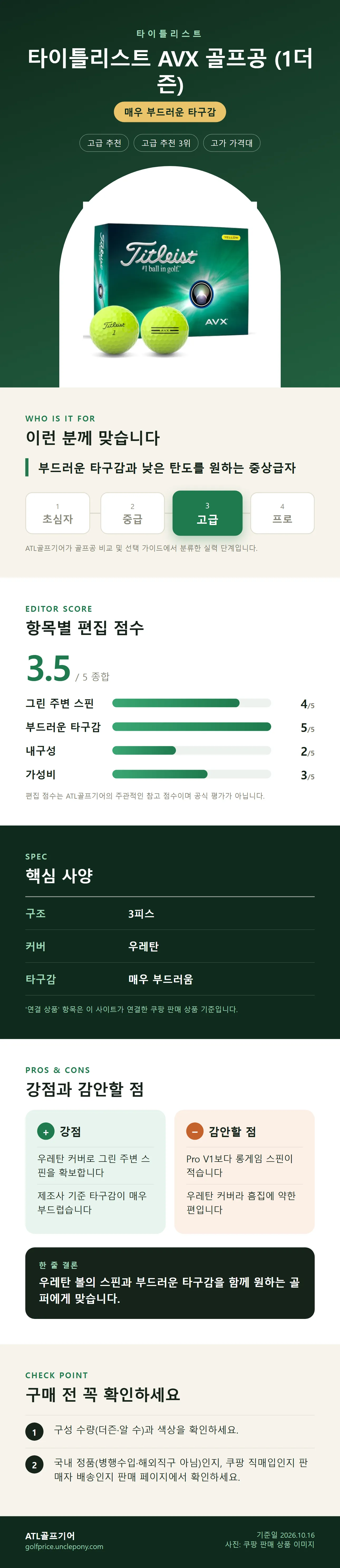 타이틀리스트 AVX 골프공 (1더즌) 상세 정보: 추천 대상, 항목별 편집 점수, 핵심 사양, 강점과 감안할 점, 구매 전 확인
