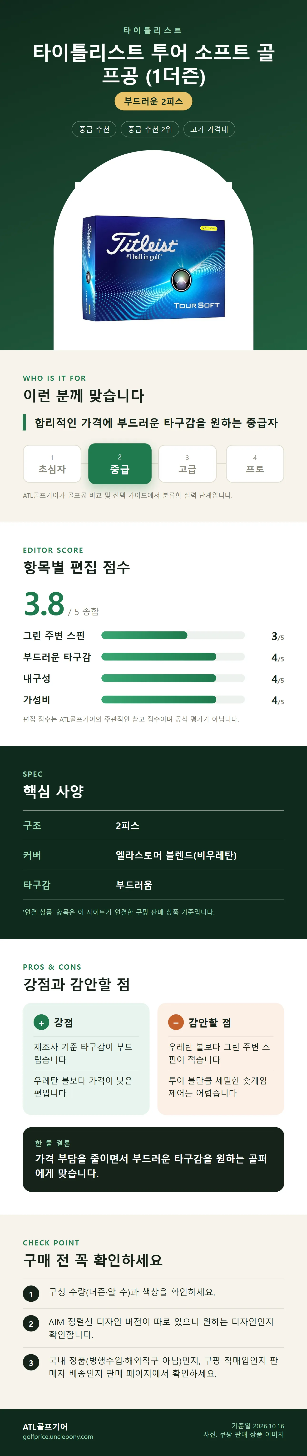 타이틀리스트 투어 소프트 골프공 (1더즌) 상세 정보: 추천 대상, 항목별 편집 점수, 핵심 사양, 강점과 감안할 점, 구매 전 확인