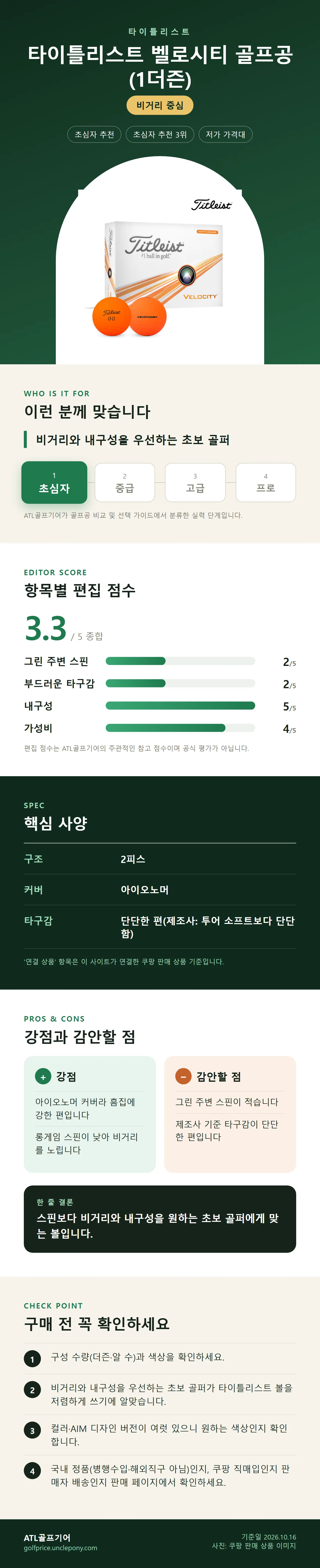 타이틀리스트 벨로시티 골프공 (1더즌) 상세 정보: 추천 대상, 항목별 편집 점수, 핵심 사양, 강점과 감안할 점, 구매 전 확인