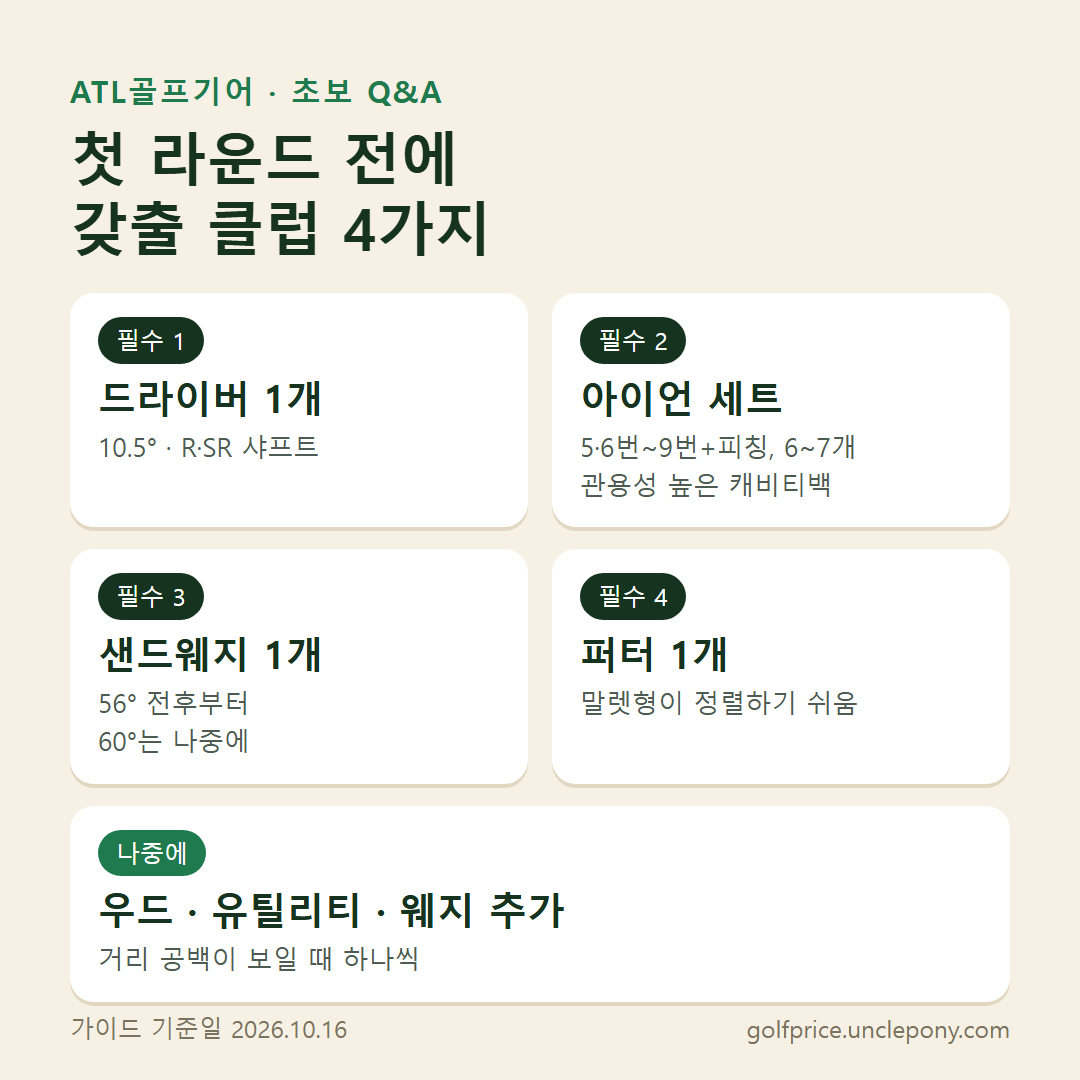 첫 라운드 전에 갖출 클럽 4가지: 드라이버, 아이언 세트, 샌드웨지, 퍼터